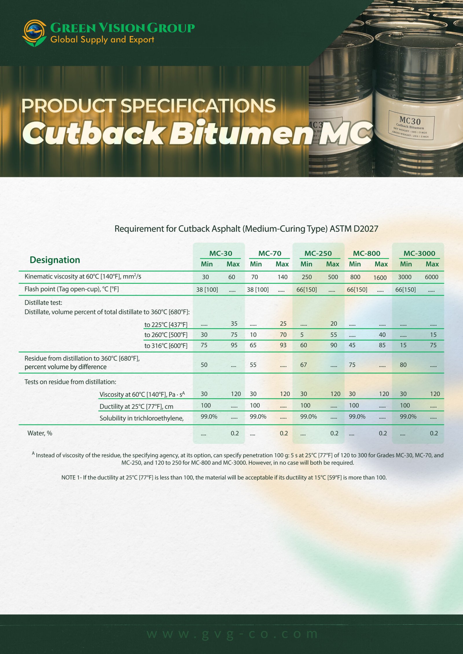 Cutback bitumen technical analysis and specification sheet