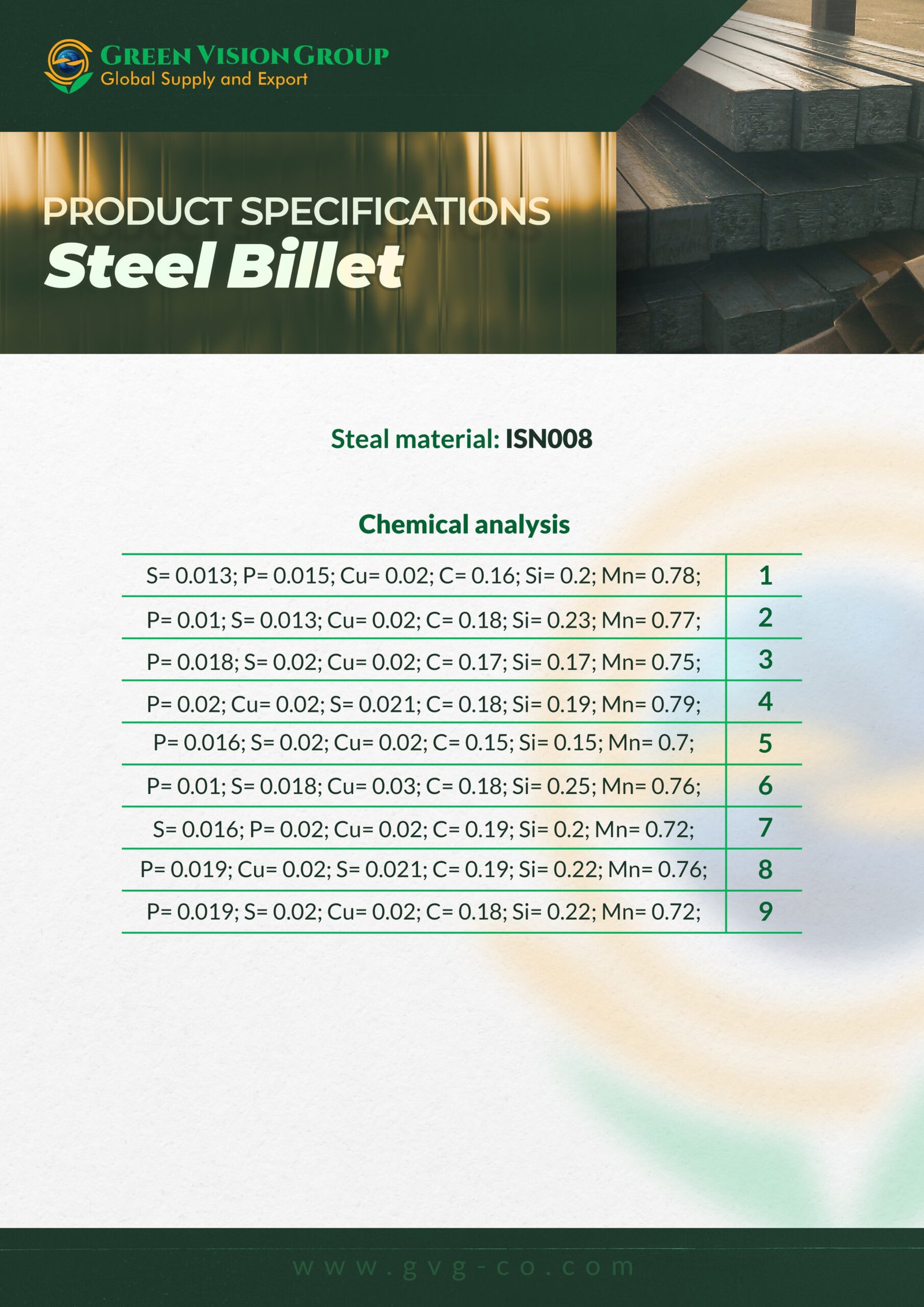 Steel billet quality control chemical analysis for industrial use
