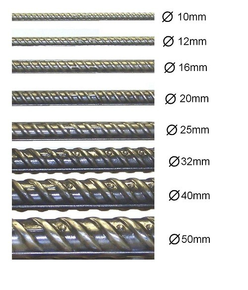 comparison of different sized of rebar