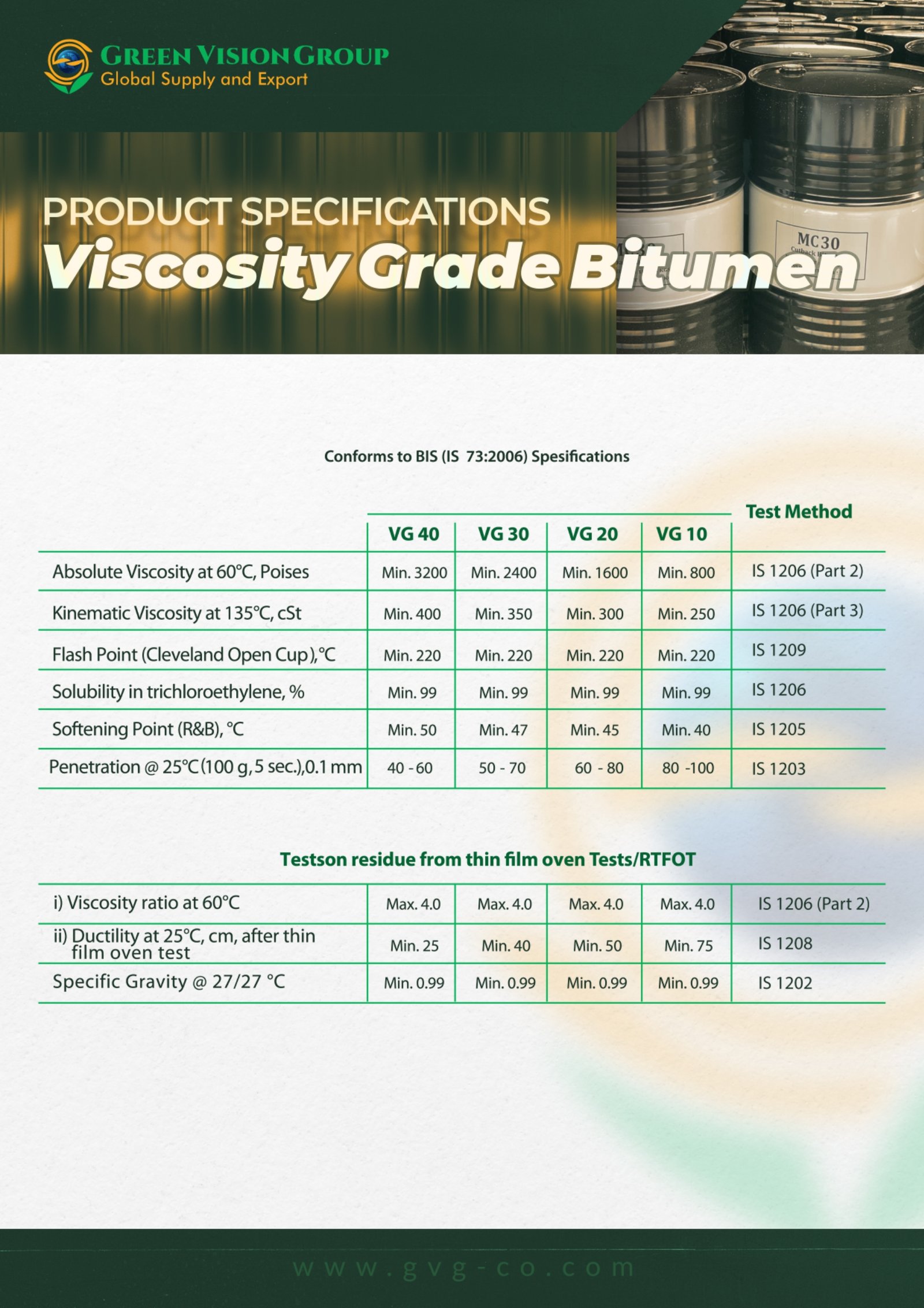 Viscosity grade bitumen (VG) laboratory analysis table